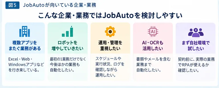 JobAutoが向いている企業や業務の特徴